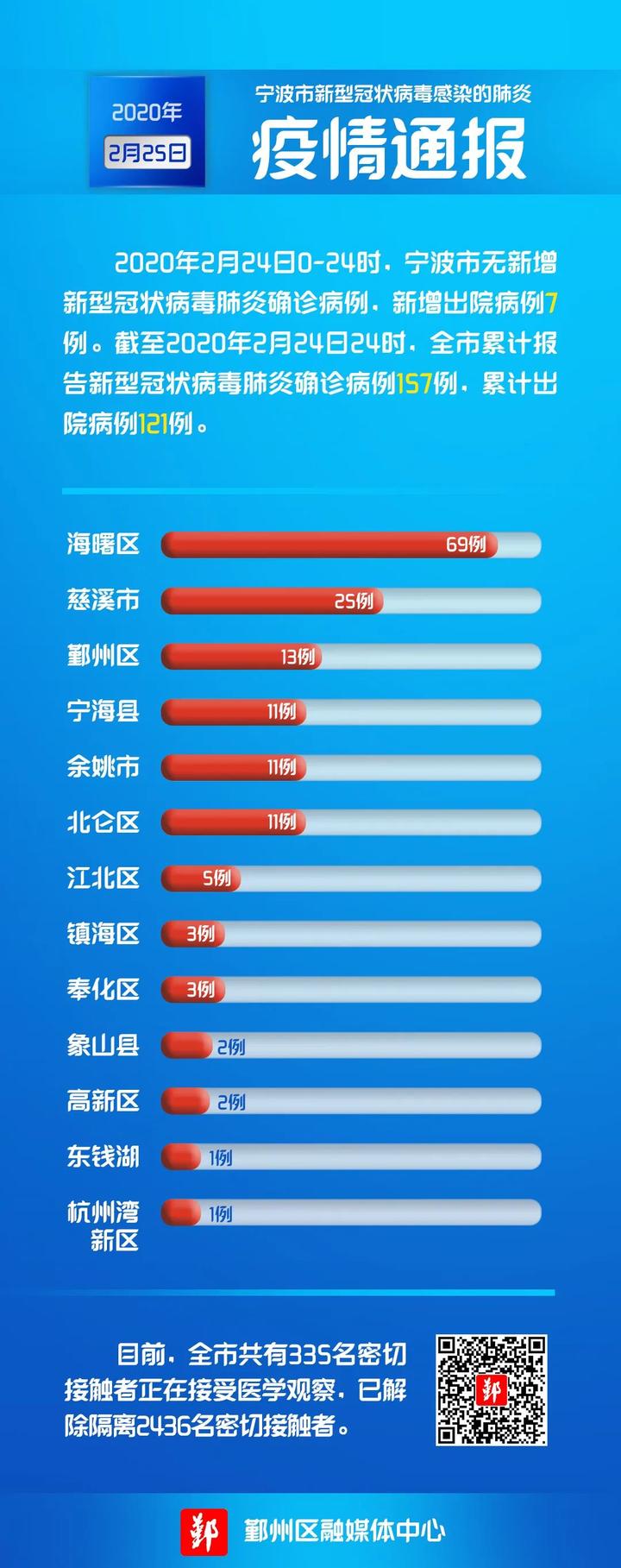中国新增疫情最新通报,中国新增疫情最新通报，一场自然美景的旅行，寻找内心的平和与宁静