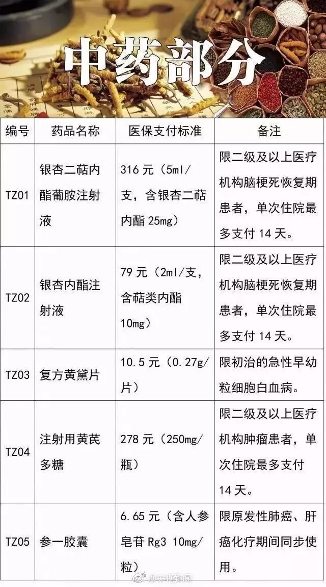 最新医保目录出庐,最新医保目录出庐📘💡，带你探索医保新篇章！
