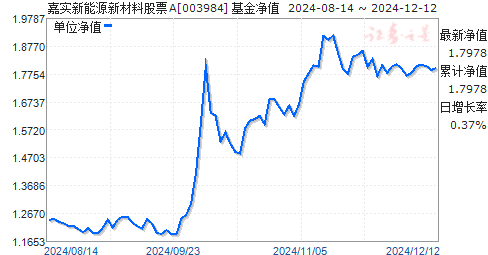 新材料股票最新动态，行业趋势与前景展望分析