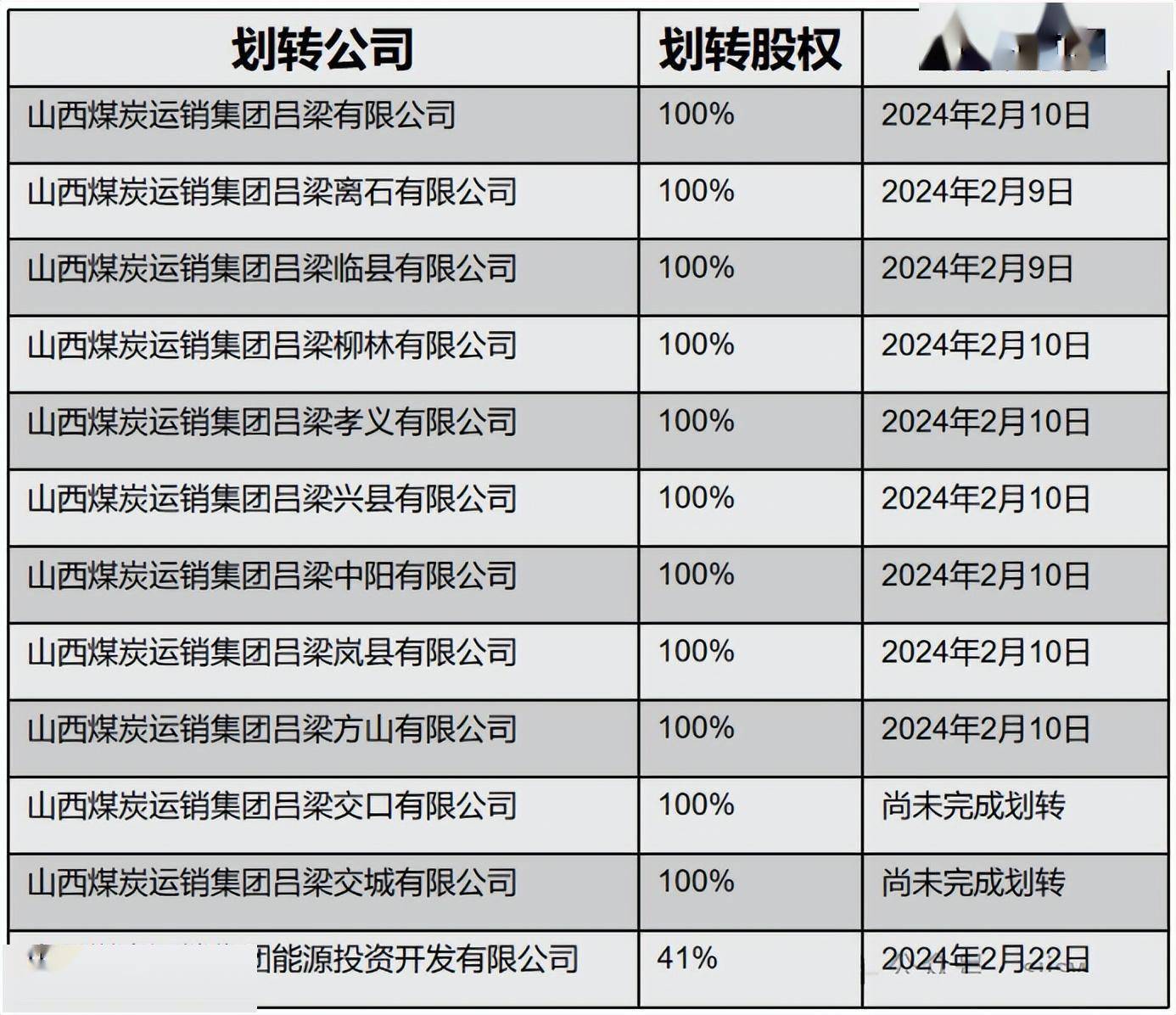 山西煤企重组最新进展，科技引领能源革新，煤炭新纪元展现前沿体验