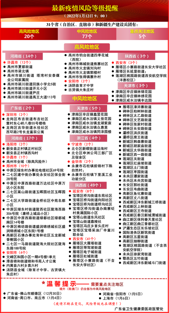最新疫情风险等级变化，世界在变，我们在学习应对