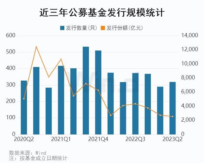 制造业基金最新动态，携手共创智造未来，乘风破浪启航新征程