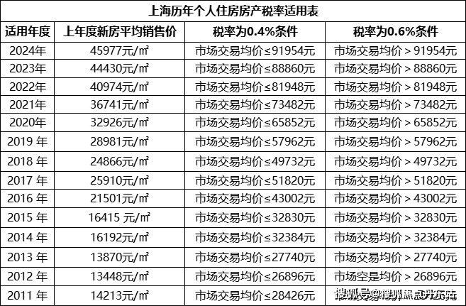 上海2024契税最新规定,上海2024契税最新规定，详细步骤指南（初学者/进阶用户适用）