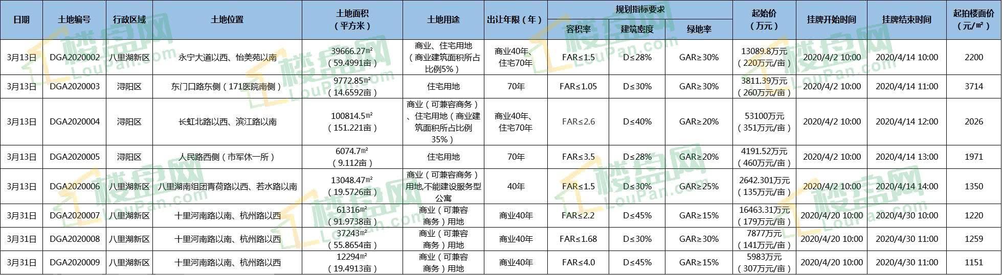 楼市最新九江,楼市最新九江，繁荣背后的脉络与影响