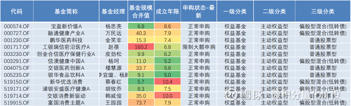 医药基金今天最新净值,医药基金今天最新净值，深度分析与个人观点
