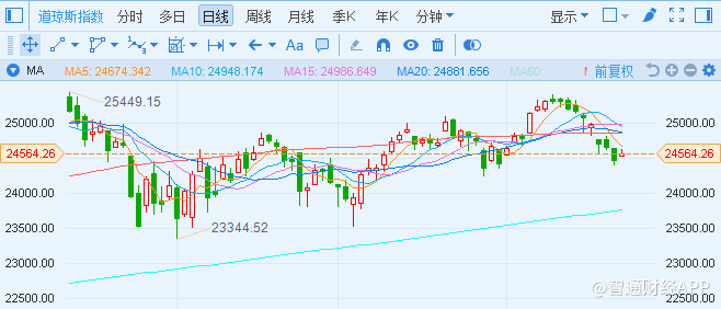 美国股市油价最新,📈美国股市油价最新动态📊