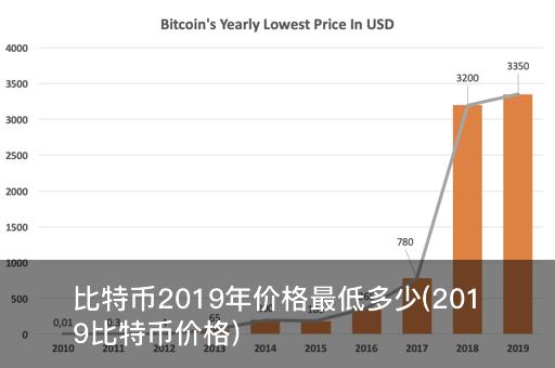 比特币最新价格揭秘，小巷深处的宝藏价值浮出水面？