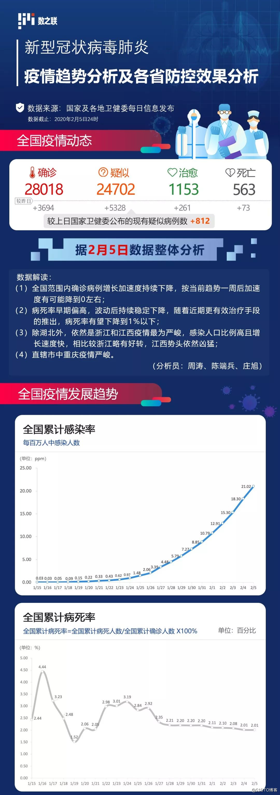 销售消防器材 第241页