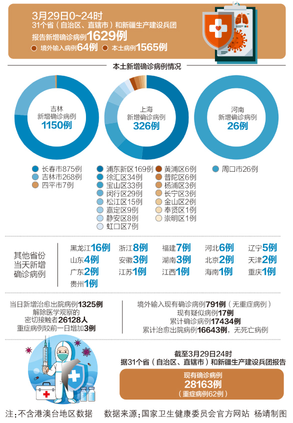 最新冠肺炎疫情追踪步骤指南及疫情追踪动态更新
