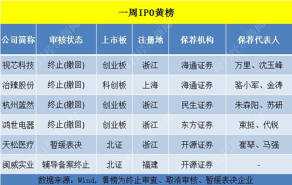 暂缓新股上市通知及其背后的故事，小巷独特小店探索之旅开启！