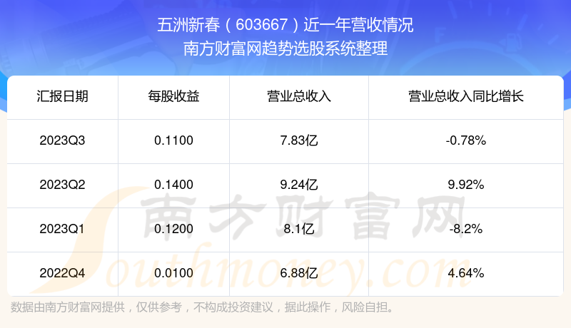 新春五洲股票最新动态,新春五洲股票最新动态，时代的脉搏与市场的焦点