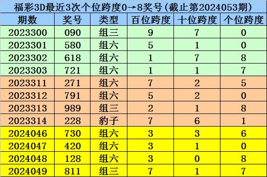 一码爆(1)特,目前现象解析描述_运动版67.367