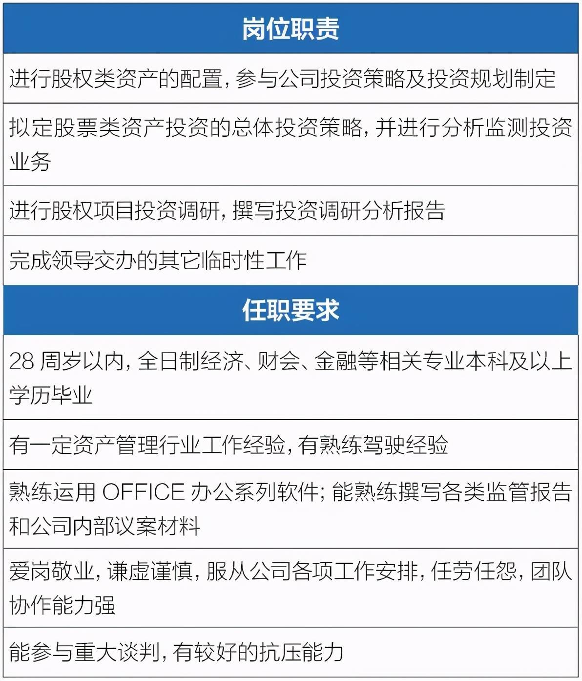 新门内部资料精准大全,问卷调查_先锋科技1.568