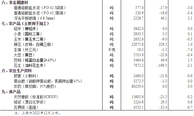 2024新澳免费资料大全penbao136,统计材料解释设想_社区版52.289
