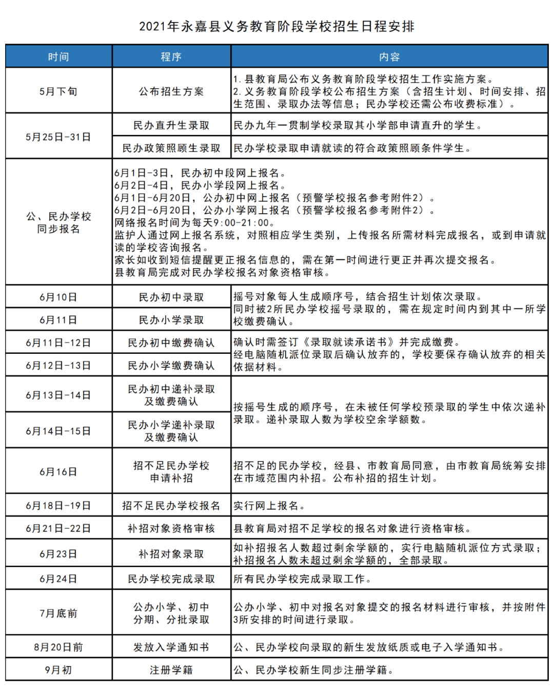 技术开发 第180页