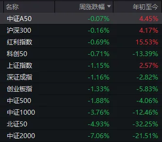 本周市场回顾亮点瞬间回顾🌟