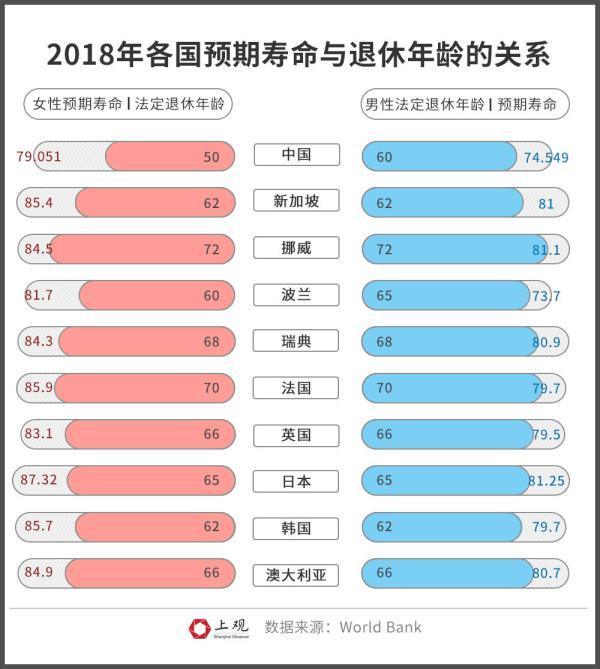 最新女性退休年龄规定下的智能助手，未来科技女性的必备神器