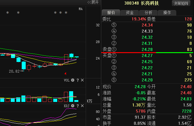 长亮科技股票，深度探究潜力与价值