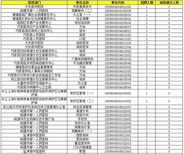 水富在线最新职位招聘速递