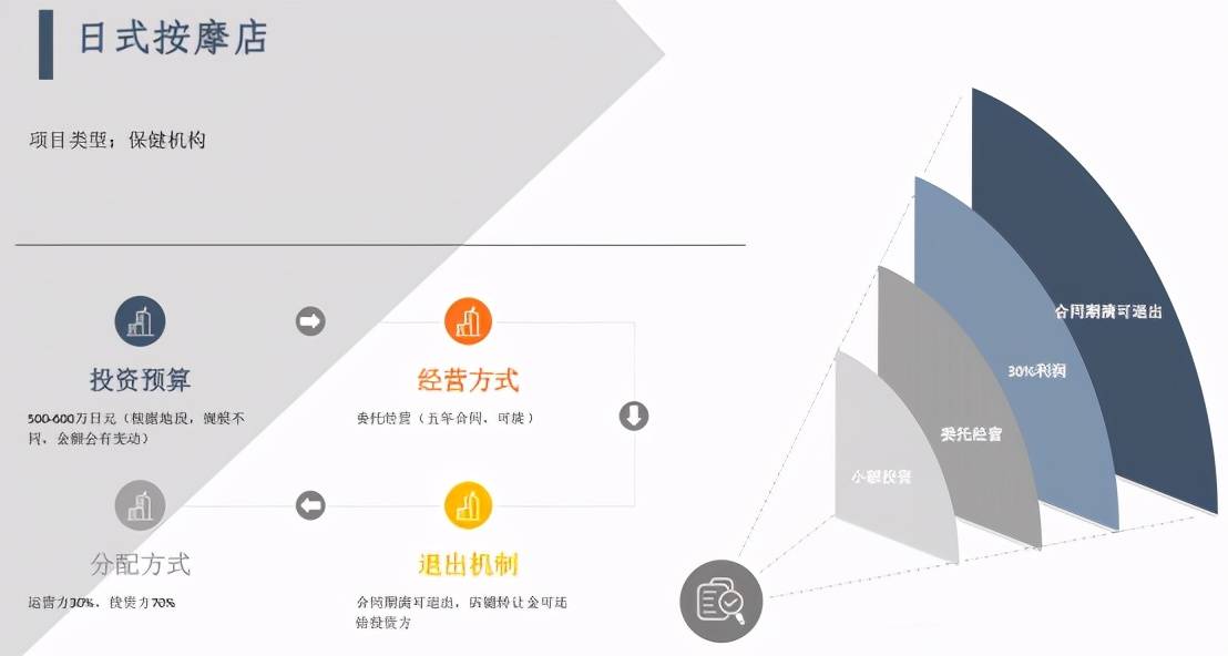 最新小型项目推荐，探索、观点阐述与实战指南