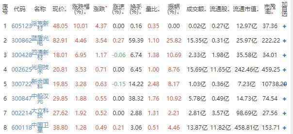 军工板块龙头股票揭秘，隐藏在巷弄中的独特小店盘点
