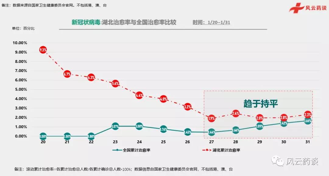 全国疫情最新资讯数据，励志前行中的实时关注
