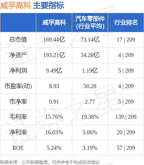 威孚高科行情深度解析📊🚀