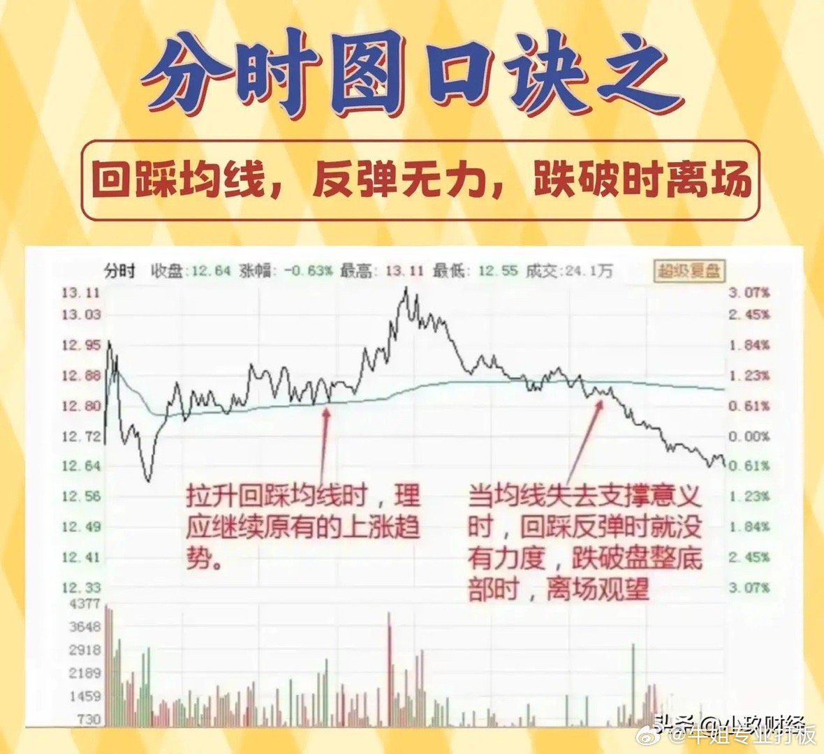 探访投资秘籍，股票分时走势的深度解析与实战指南