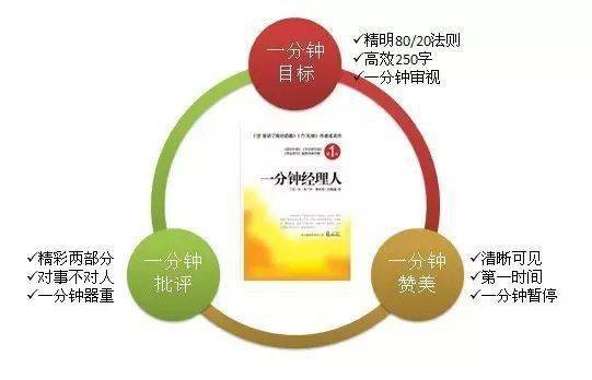 人生时间分配研究的最新进展与启示