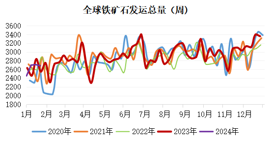 铁矿行情深度解析
