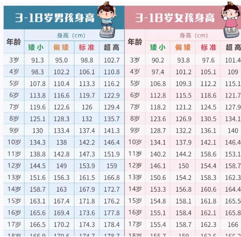 儿童最新身高标准，背景、影响及地位分析