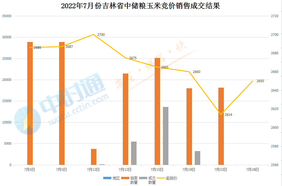 吉林玉米价格行情，变化中的机遇与励志力量的探索