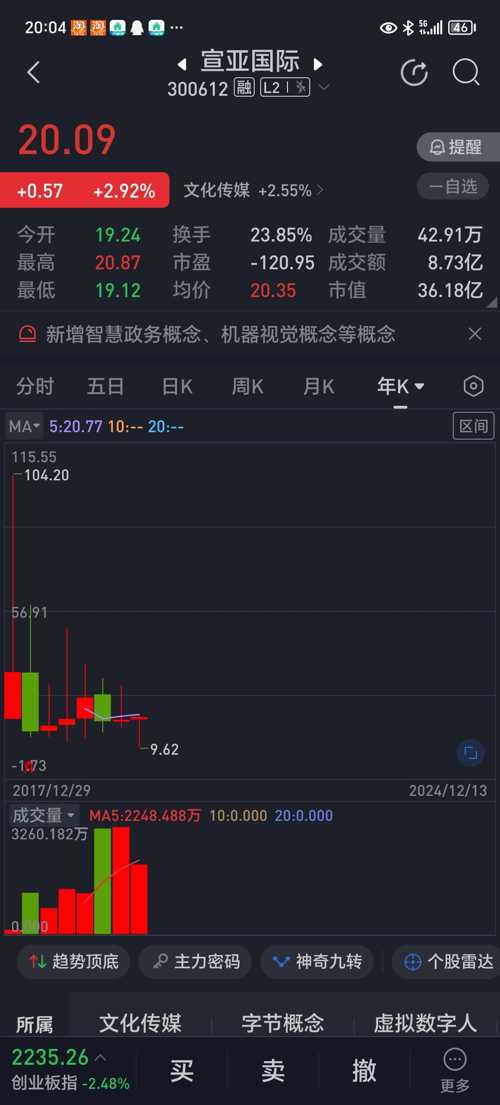 金属制品 第86页