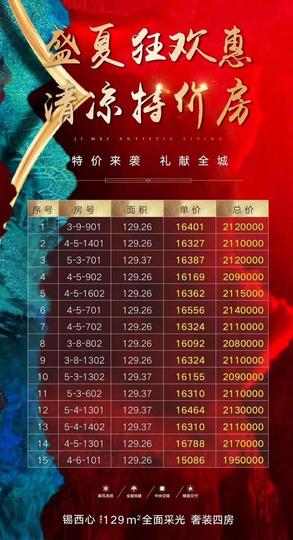 无为市最新房价信息解析与概述