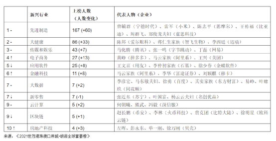中国最新富豪榜单揭示，时代印记与未来启示