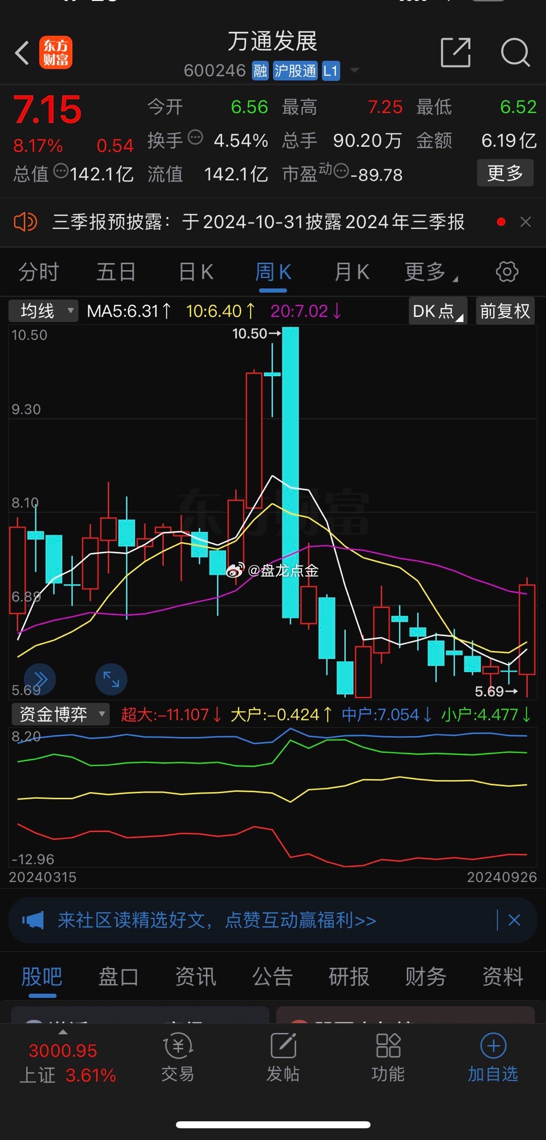 万好万家股票行情深度分析与前景展望