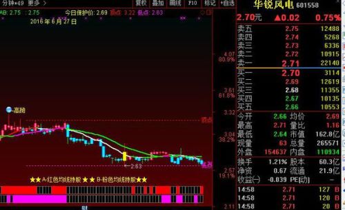 华锐股票深度解析，探寻投资价值的奥秘