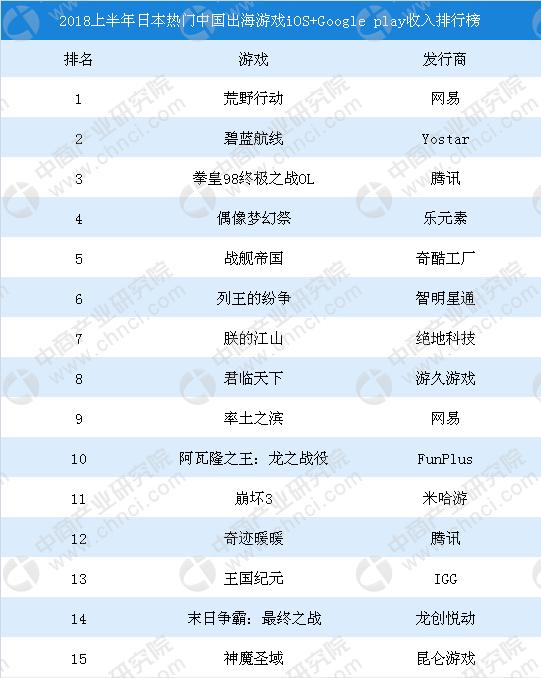 揭秘碧蓝航线新舰排名，谁将成为新一代霸主？