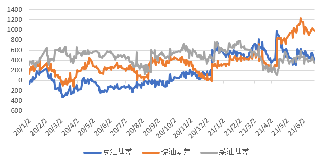 马来西亚棕榈油期货实时行情，自然美景背后的经济探险之旅
