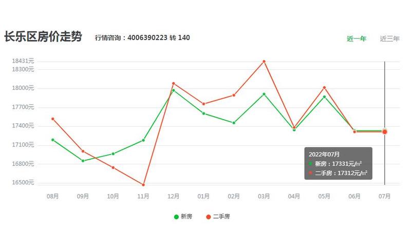 长乐17年房价快报，变化中的机遇，引发自信与成就感爆棚的房价动态