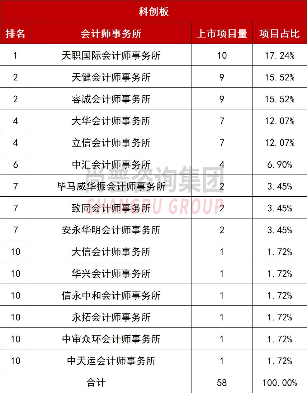 揭秘中国证券业格局，最新券商排名一览表！