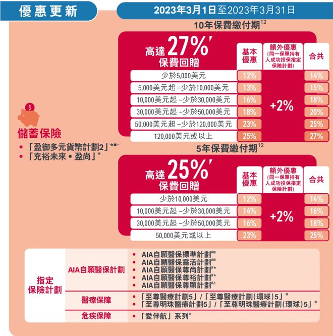 友邦上市喜迎美好时刻，温馨日常故事回顾