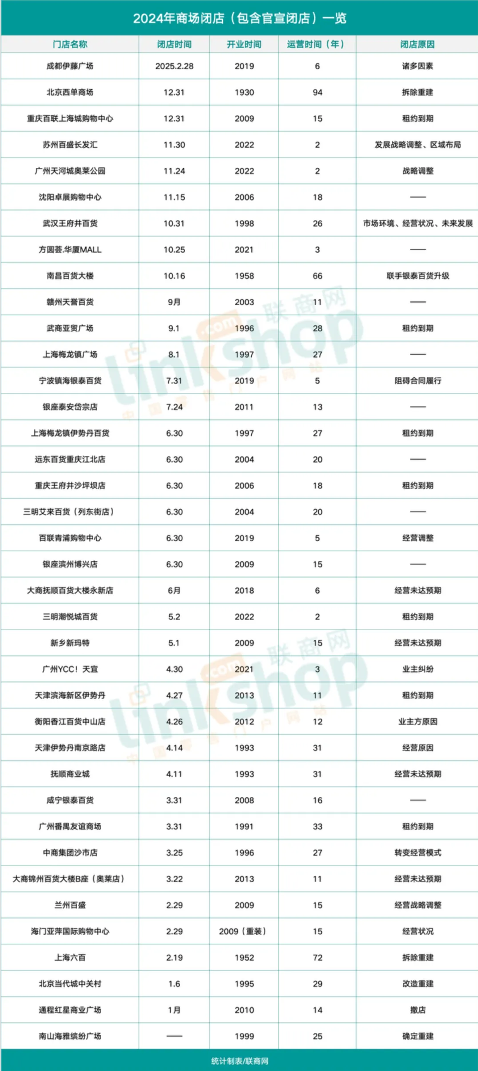 最新商城项目，轻松探索自然美景的购物之旅
