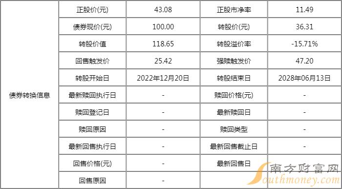 最新债申购要点解析与机遇探讨