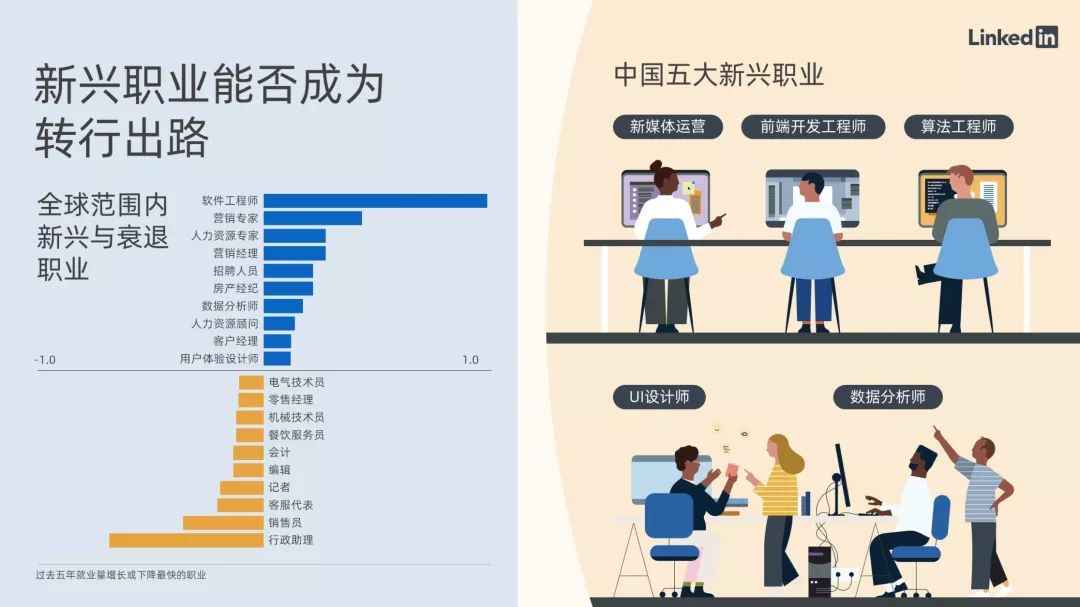 技术开发 第9页