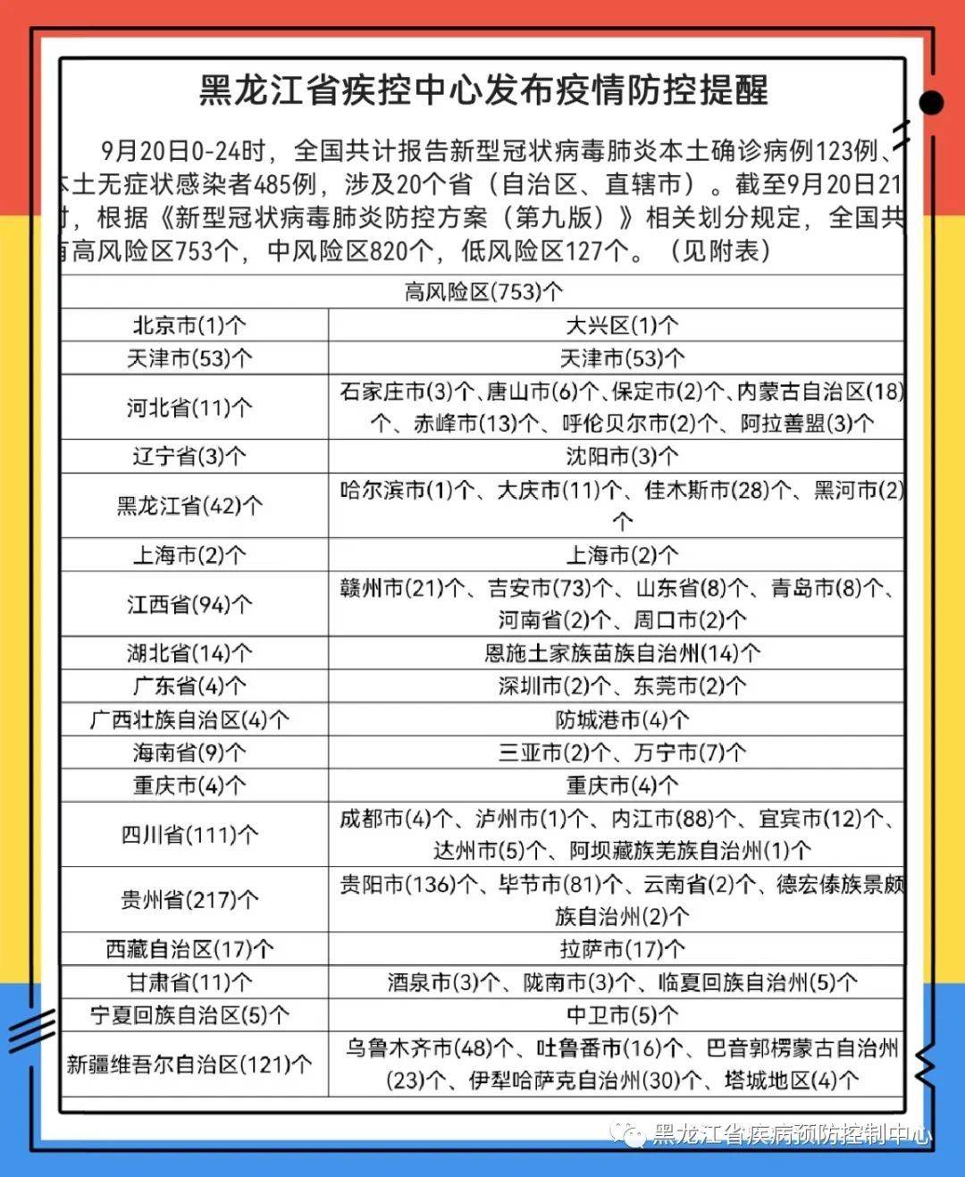 龙江最新疫情，科技之光助力防护之路