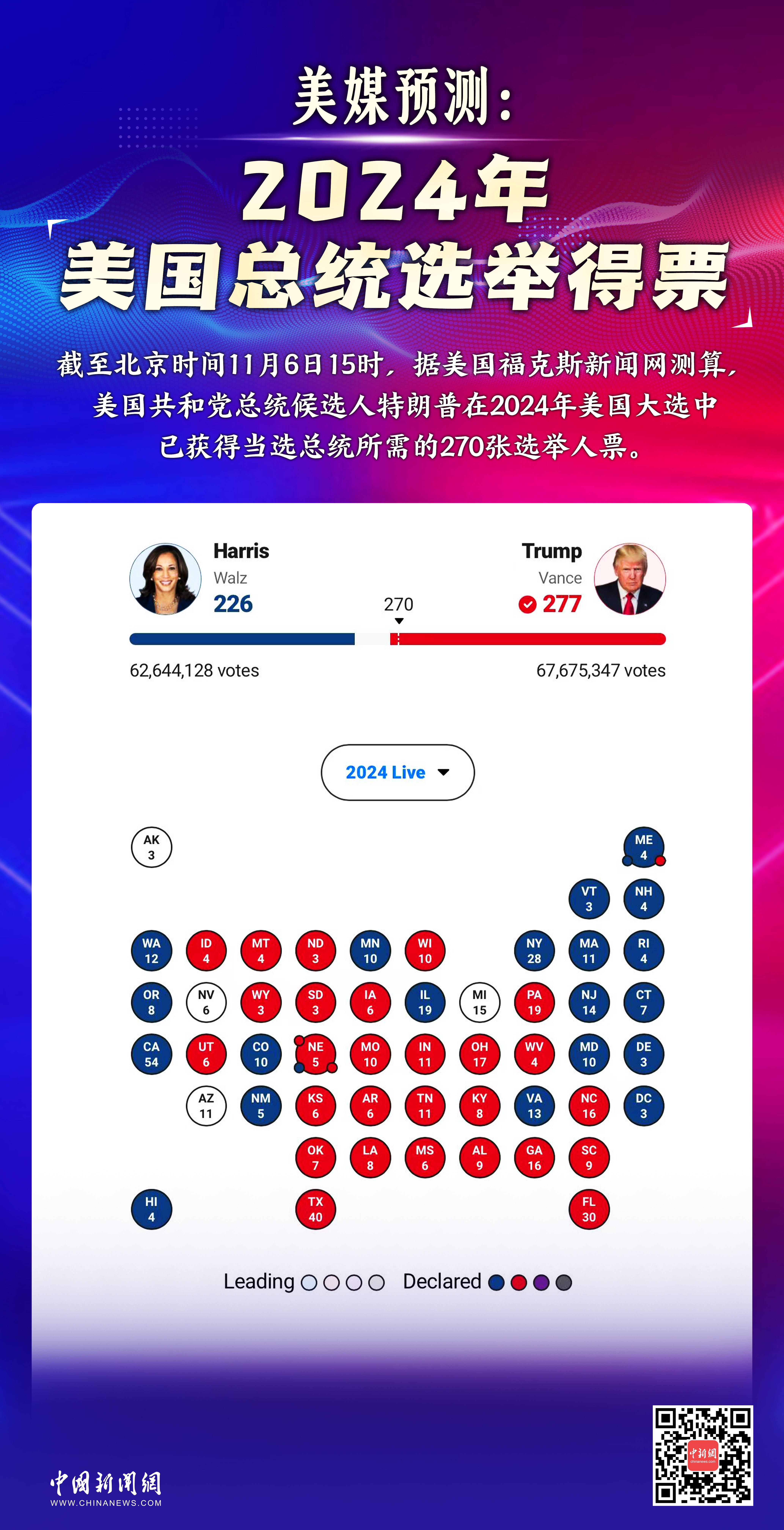 🌟最新大选动态速递