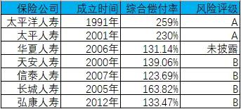 最新偿付率及其背后的感人故事揭秘