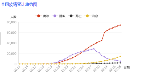 全球疫情累计状况，时代之殇与挑战
