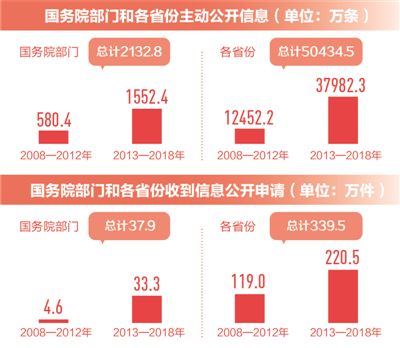 最新信息条例下的温馨日常故事